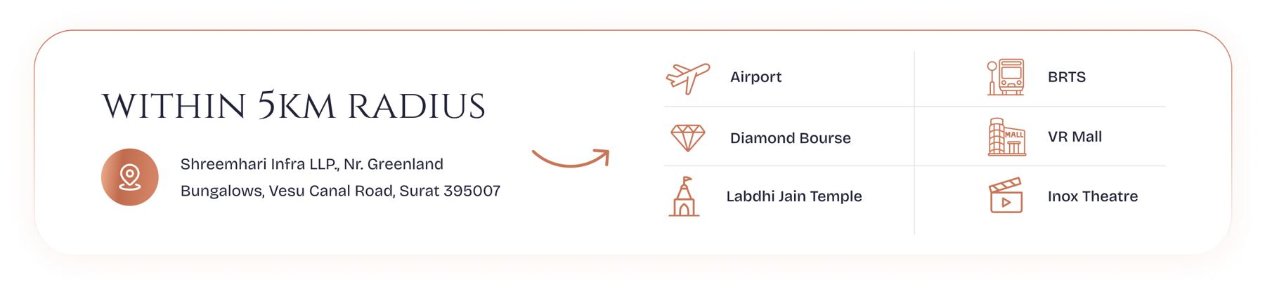 Within 5 km radius: Airport, Diamond Bourse, Labdhi Jain Temple, BRTS, VR Mall, Inox Theatre